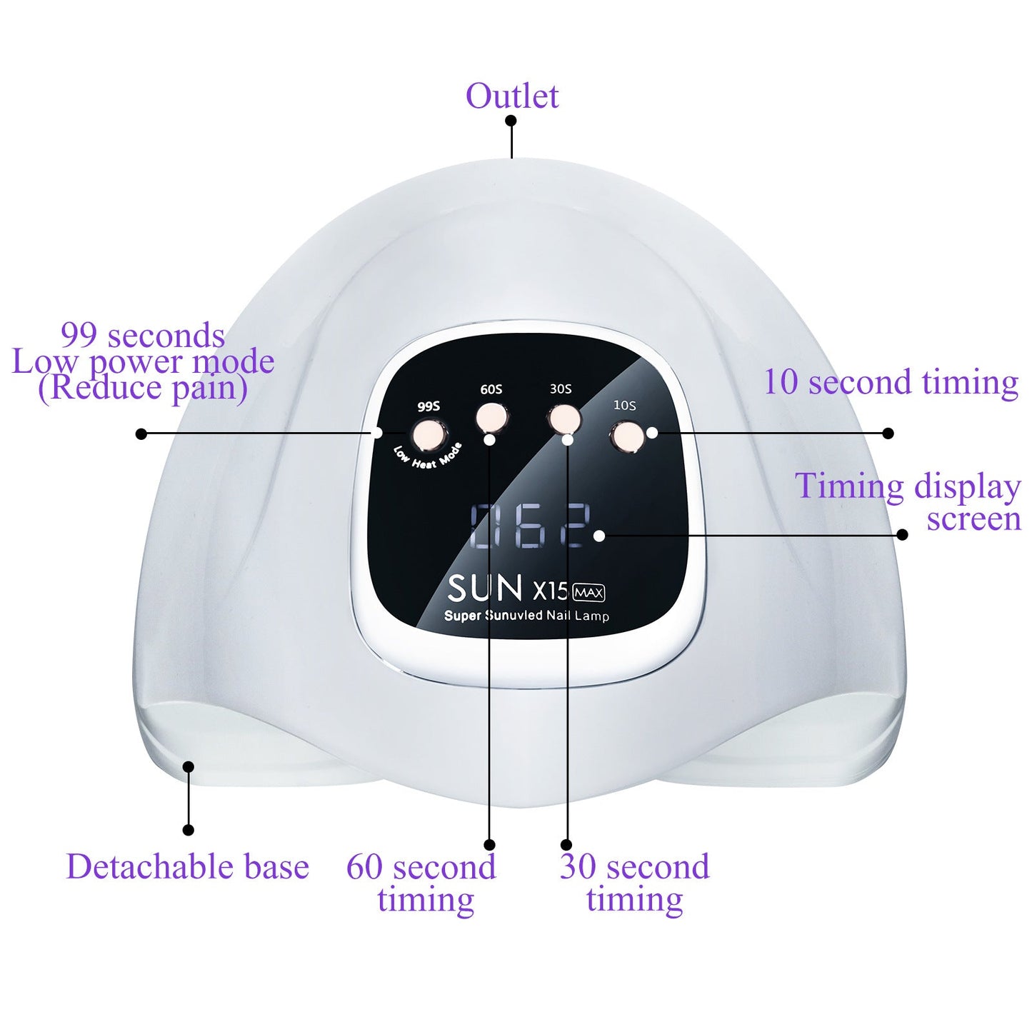 SUN X15 MAX Intelligent Infrared Sensing UV LED Nail Dryer – Fast Dry Gel Nail Dryer for Manicure and Pedicure