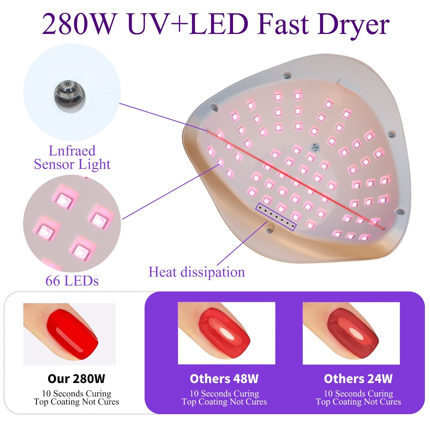 SUN X15 MAX Intelligent Infrared Sensing UV LED Nail Dryer – Fast Dry Gel Nail Dryer for Manicure and Pedicure
